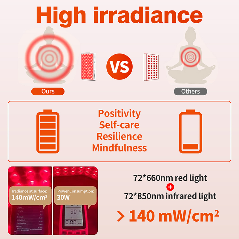 Portable Red Infrared Light Th - Galvanic Skin Sensor review and price