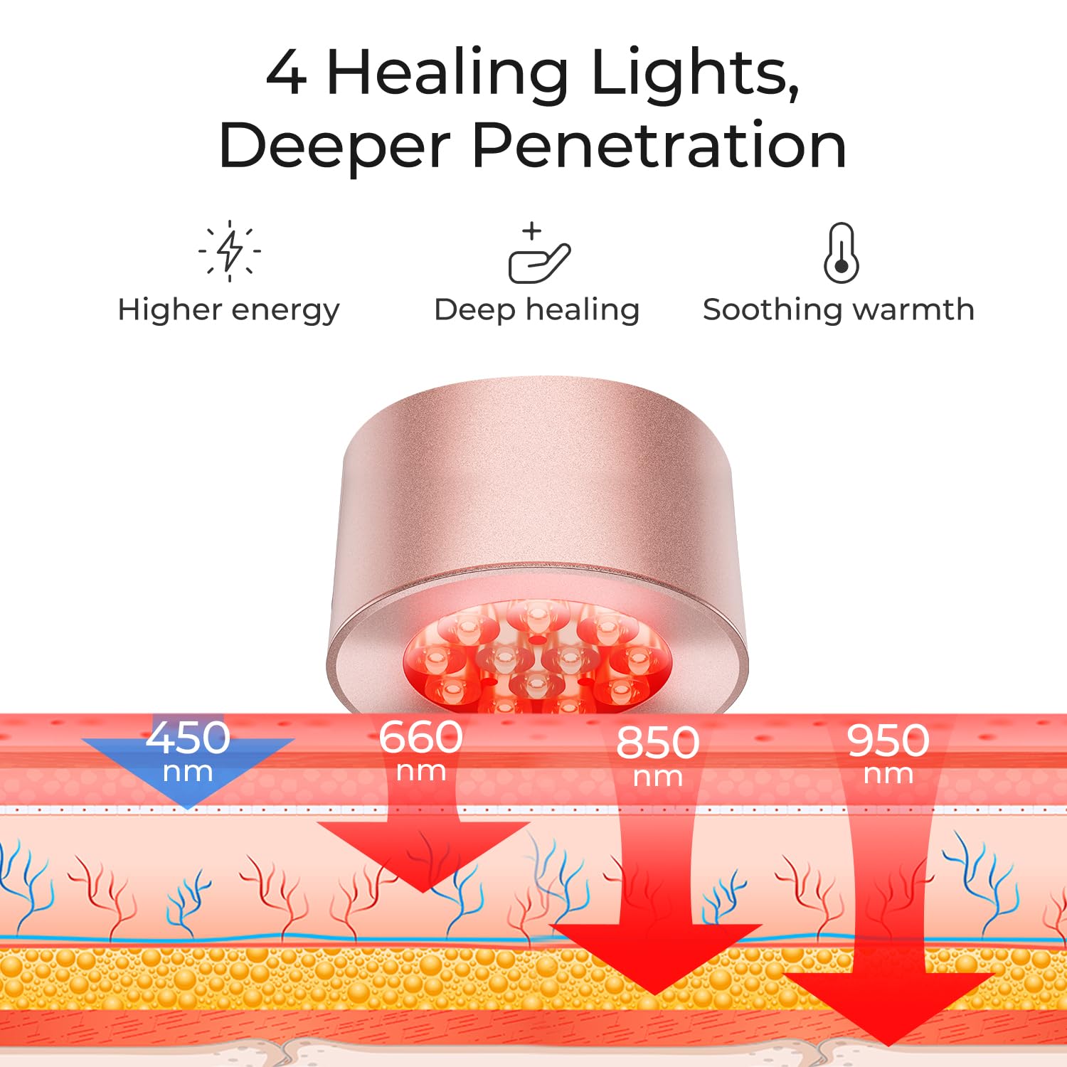 Skin Care Red Light Therapy An - Galvanic Skin Sensor review and price