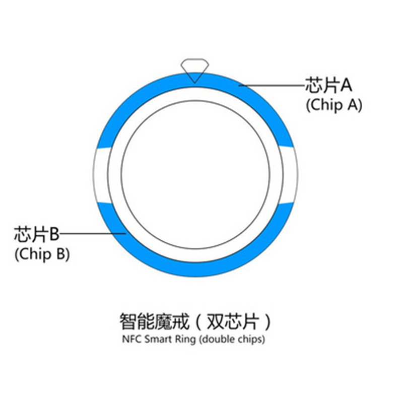Fashion New Technology NFC Sma - Smart Ring Nfc Pay review and price
